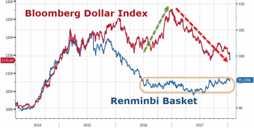 As Petro-Yuan Looms, Bundesbank Adds Renminbi To Currency Reserves  |  Peak Oil News and Message&nbsp;Boards