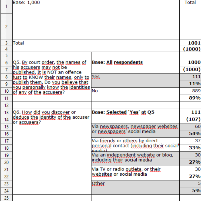 LETTER FROM LONDON: The Troubling Sentencing of Craig Murray –&nbsp;Consortiumnews