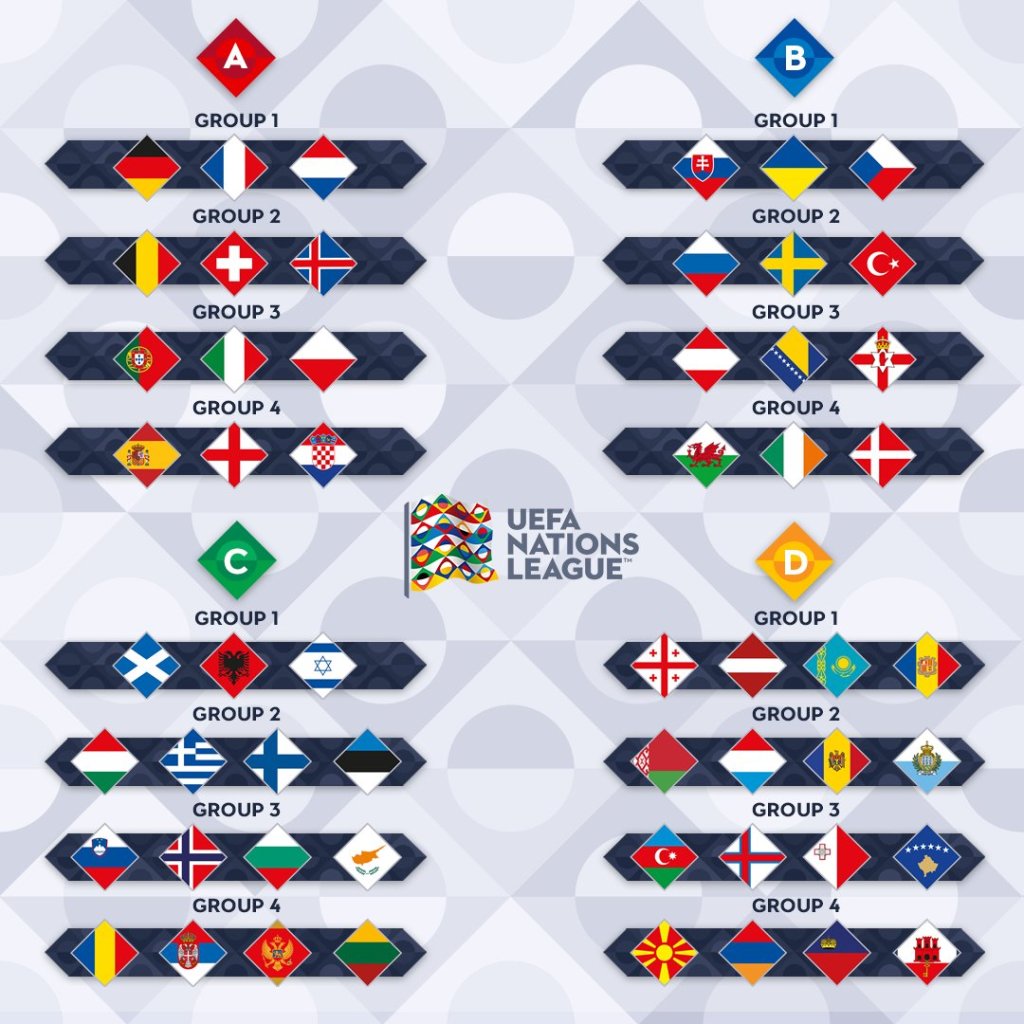 UEFA NATIONS LEAGUE&nbsp;DRAW